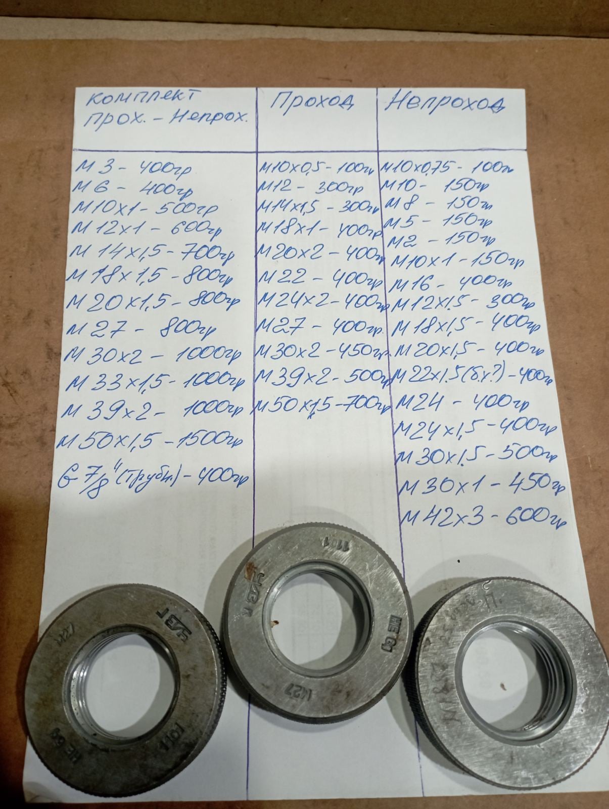 Калибры резьбовые кольца